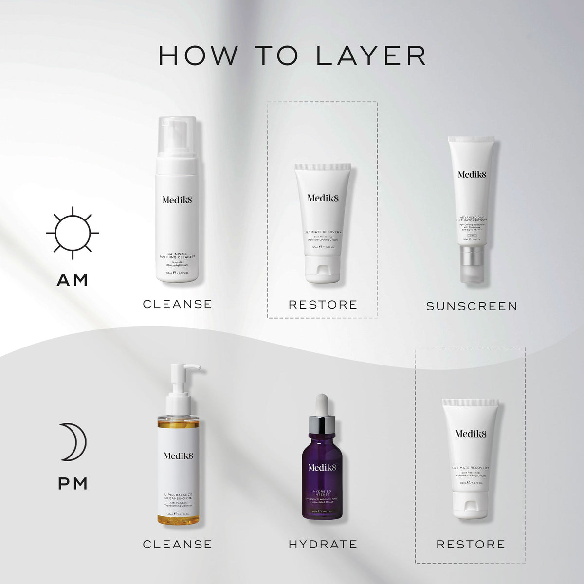 Medik8 Ultimate Recovery Intense