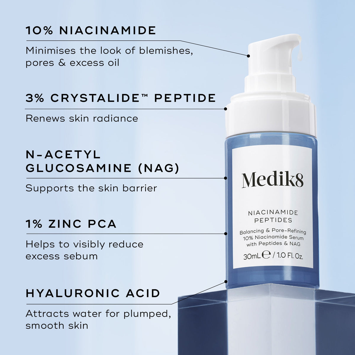 Niacinamide Peptides key ingredients: niacinamide, Crystalide peptide, NAG and zinc PCA