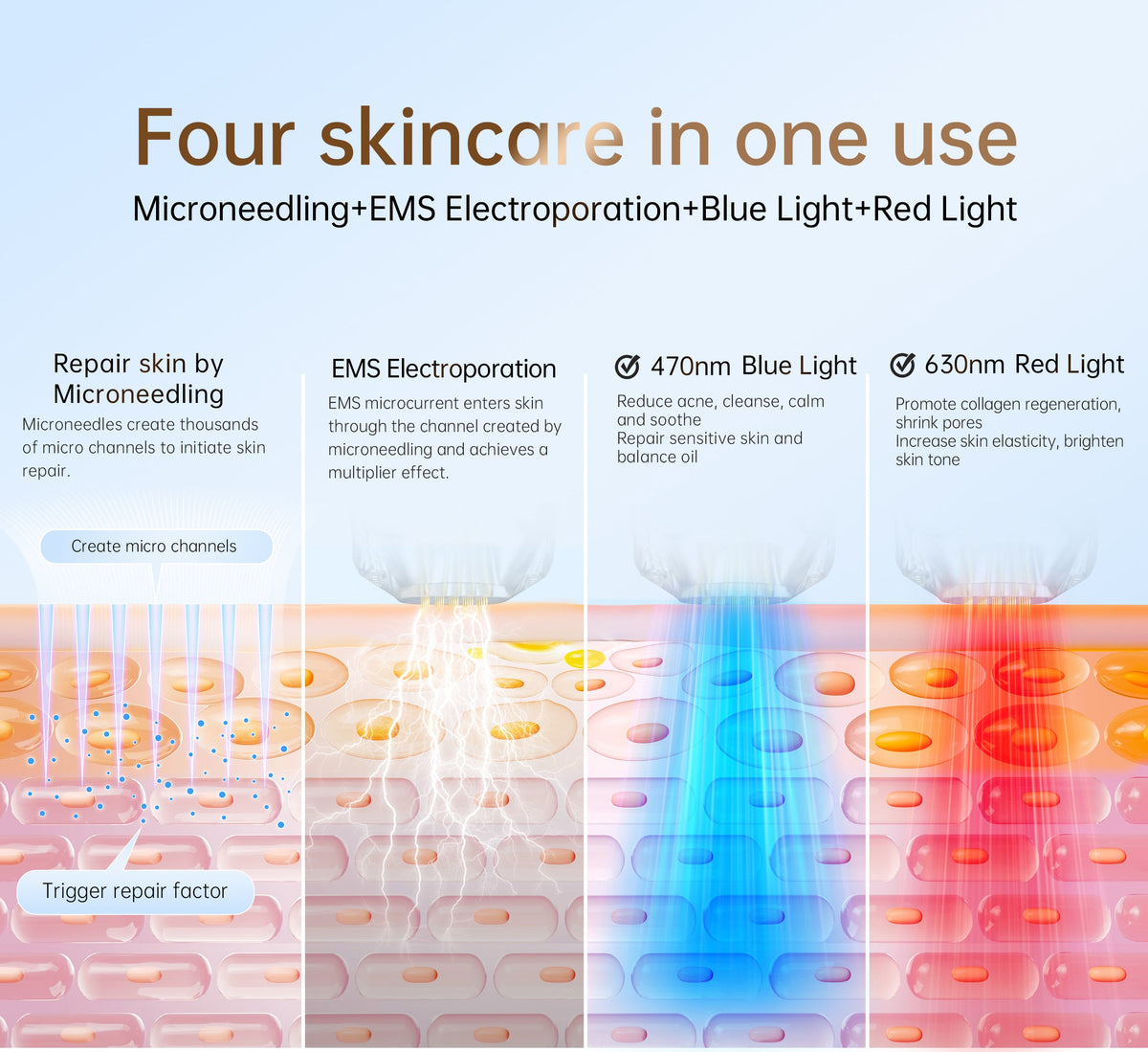 Bio Pen Q2 illustration of microneedling, EMS and LED functions