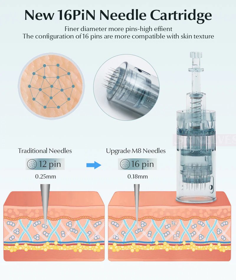 Dr. Pen M8 Microneedling Pen